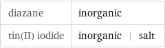 diazane | inorganic tin(II) iodide | inorganic | salt