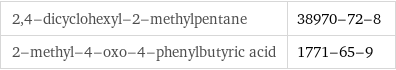 2, 4-dicyclohexyl-2-methylpentane | 38970-72-8 2-methyl-4-oxo-4-phenylbutyric acid | 1771-65-9