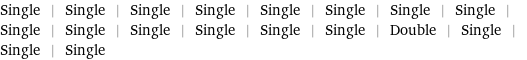 Single | Single | Single | Single | Single | Single | Single | Single | Single | Single | Single | Single | Single | Single | Double | Single | Single | Single