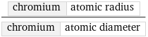 chromium | atomic radius/chromium | atomic diameter