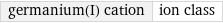 germanium(I) cation | ion class