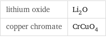 lithium oxide | Li_2O copper chromate | CrCuO_4