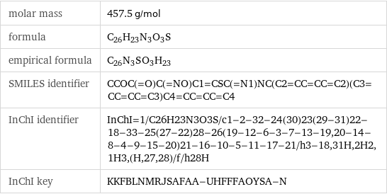 molar mass | 457.5 g/mol formula | C_26H_23N_3O_3S empirical formula | C_26N_3S_O_3H_23 SMILES identifier | CCOC(=O)C(=NO)C1=CSC(=N1)NC(C2=CC=CC=C2)(C3=CC=CC=C3)C4=CC=CC=C4 InChI identifier | InChI=1/C26H23N3O3S/c1-2-32-24(30)23(29-31)22-18-33-25(27-22)28-26(19-12-6-3-7-13-19, 20-14-8-4-9-15-20)21-16-10-5-11-17-21/h3-18, 31H, 2H2, 1H3, (H, 27, 28)/f/h28H InChI key | KKFBLNMRJSAFAA-UHFFFAOYSA-N