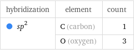 hybridization | element | count  sp^2 | C (carbon) | 1  | O (oxygen) | 3