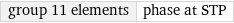 group 11 elements | phase at STP