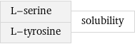 L-serine L-tyrosine | solubility