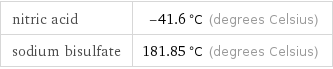 nitric acid | -41.6 °C (degrees Celsius) sodium bisulfate | 181.85 °C (degrees Celsius)