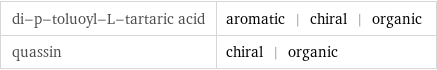 di-p-toluoyl-L-tartaric acid | aromatic | chiral | organic quassin | chiral | organic