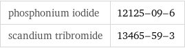 phosphonium iodide | 12125-09-6 scandium tribromide | 13465-59-3