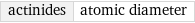 actinides | atomic diameter