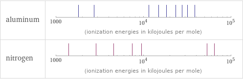 Reactivity