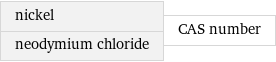 nickel neodymium chloride | CAS number