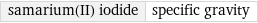 samarium(II) iodide | specific gravity