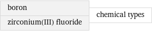 boron zirconium(III) fluoride | chemical types