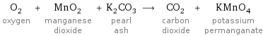 O_2 oxygen + MnO_2 manganese dioxide + K_2CO_3 pearl ash ⟶ CO_2 carbon dioxide + KMnO_4 potassium permanganate