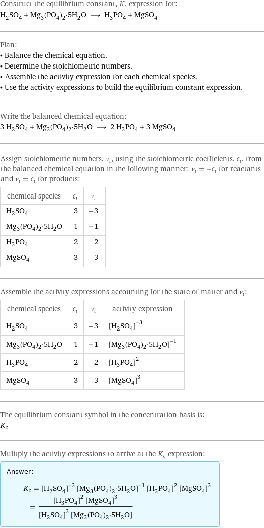 Construct the equilibrium constant, K, expression for: H_2SO_4 + Mg_3(PO_4)_2·5H_2O ⟶ H_3PO_4 + MgSO_4 Plan: • Balance the chemical equation. • Determine the stoichiometric numbers. • Assemble the activity expression for each chemical species. • Use the activity expressions to build the equilibrium constant expression. Write the balanced chemical equation: 3 H_2SO_4 + Mg_3(PO_4)_2·5H_2O ⟶ 2 H_3PO_4 + 3 MgSO_4 Assign stoichiometric numbers, ν_i, using the stoichiometric coefficients, c_i, from the balanced chemical equation in the following manner: ν_i = -c_i for reactants and ν_i = c_i for products: chemical species | c_i | ν_i H_2SO_4 | 3 | -3 Mg_3(PO_4)_2·5H_2O | 1 | -1 H_3PO_4 | 2 | 2 MgSO_4 | 3 | 3 Assemble the activity expressions accounting for the state of matter and ν_i: chemical species | c_i | ν_i | activity expression H_2SO_4 | 3 | -3 | ([H2SO4])^(-3) Mg_3(PO_4)_2·5H_2O | 1 | -1 | ([Mg3(PO4)2·5H2O])^(-1) H_3PO_4 | 2 | 2 | ([H3PO4])^2 MgSO_4 | 3 | 3 | ([MgSO4])^3 The equilibrium constant symbol in the concentration basis is: K_c Mulitply the activity expressions to arrive at the K_c expression: Answer: |   | K_c = ([H2SO4])^(-3) ([Mg3(PO4)2·5H2O])^(-1) ([H3PO4])^2 ([MgSO4])^3 = (([H3PO4])^2 ([MgSO4])^3)/(([H2SO4])^3 [Mg3(PO4)2·5H2O])