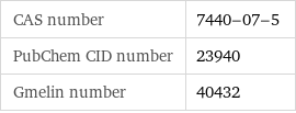 CAS number | 7440-07-5 PubChem CID number | 23940 Gmelin number | 40432