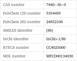 CAS number | 7440-36-0 PubChem CID number | 5354495 PubChem SID number | 24852106 SMILES identifier | [Sb] InChI identifier | InChI=1/Sb RTECS number | CC4025000 MDL number | MFCD00134030