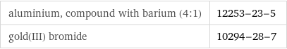 aluminium, compound with barium (4:1) | 12253-23-5 gold(III) bromide | 10294-28-7