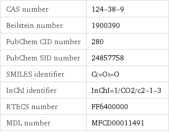 CAS number | 124-38-9 Beilstein number | 1900390 PubChem CID number | 280 PubChem SID number | 24857758 SMILES identifier | C(=O)=O InChI identifier | InChI=1/CO2/c2-1-3 RTECS number | FF6400000 MDL number | MFCD00011491