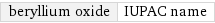 beryllium oxide | IUPAC name