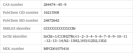 CAS number | 284474-45-9 PubChem CID number | 16213508 PubChem SID number | 24872642 SMILES identifier | CCCCCCCCCCCCCBr InChI identifier | InChI=1/C13H27Br/c1-2-3-4-5-6-7-8-9-10-11-12-13-14/h2-13H2, 1H3/i12D2, 13D2 MDL number | MFCD01075416