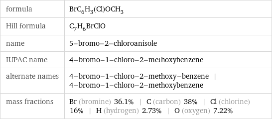 formula | BrC_6H_3(Cl)OCH_3 Hill formula | C_7H_6BrClO name | 5-bromo-2-chloroanisole IUPAC name | 4-bromo-1-chloro-2-methoxybenzene alternate names | 4-bromo-1-chloro-2-methoxy-benzene | 4-bromo-1-chloro-2-methoxybenzene mass fractions | Br (bromine) 36.1% | C (carbon) 38% | Cl (chlorine) 16% | H (hydrogen) 2.73% | O (oxygen) 7.22%