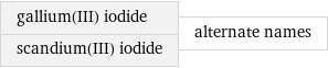 gallium(III) iodide scandium(III) iodide | alternate names