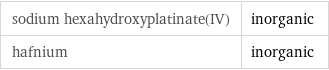 sodium hexahydroxyplatinate(IV) | inorganic hafnium | inorganic