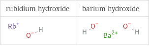 Structure diagrams