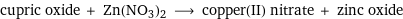 cupric oxide + Zn(NO3)2 ⟶ copper(II) nitrate + zinc oxide