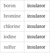 boron | insulator bromine | insulator chlorine | insulator iodine | insulator sulfur | insulator