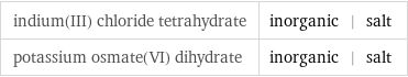 indium(III) chloride tetrahydrate | inorganic | salt potassium osmate(VI) dihydrate | inorganic | salt