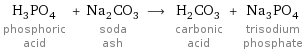 H_3PO_4 phosphoric acid + Na_2CO_3 soda ash ⟶ H_2CO_3 carbonic acid + Na_3PO_4 trisodium phosphate