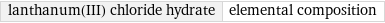 lanthanum(III) chloride hydrate | elemental composition