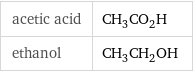 acetic acid | CH_3CO_2H ethanol | CH_3CH_2OH