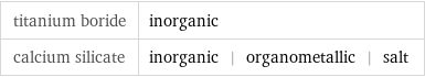 titanium boride | inorganic calcium silicate | inorganic | organometallic | salt