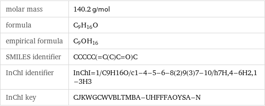 molar mass | 140.2 g/mol formula | C_9H_16O empirical formula | C_9O_H_16 SMILES identifier | CCCCC(=C(C)C=O)C InChI identifier | InChI=1/C9H16O/c1-4-5-6-8(2)9(3)7-10/h7H, 4-6H2, 1-3H3 InChI key | CJKWGCWVBLTMBA-UHFFFAOYSA-N