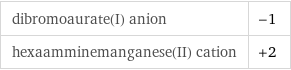 dibromoaurate(I) anion | -1 hexaamminemanganese(II) cation | +2