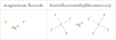 Structure diagrams