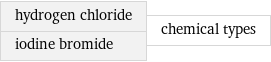 hydrogen chloride iodine bromide | chemical types