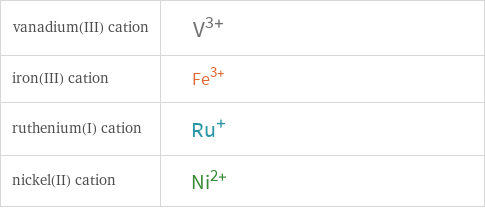 Structure diagrams