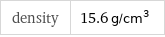 density | 15.6 g/cm^3