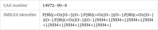 CAS number | 14972-90-8 SMILES identifier | F[Sb](=O)([O-])[O-].F[Sb](=O)([O-])[O-].F[Sb](=O)([O-])[O-].F[Sb](=O)([O-])[O-].[NH4+].[NH4+].[NH4+].[NH4+].[NH4+].[NH4+].[NH4+].[NH4+]
