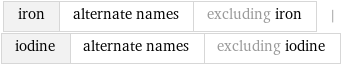 iron | alternate names | excluding iron | iodine | alternate names | excluding iodine