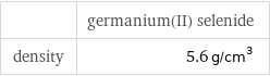  | germanium(II) selenide density | 5.6 g/cm^3