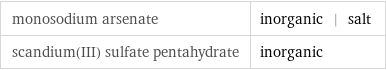 monosodium arsenate | inorganic | salt scandium(III) sulfate pentahydrate | inorganic