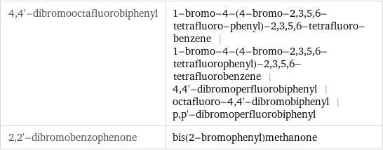 4, 4'-dibromooctafluorobiphenyl | 1-bromo-4-(4-bromo-2, 3, 5, 6-tetrafluoro-phenyl)-2, 3, 5, 6-tetrafluoro-benzene | 1-bromo-4-(4-bromo-2, 3, 5, 6-tetrafluorophenyl)-2, 3, 5, 6-tetrafluorobenzene | 4, 4'-dibromoperfluorobiphenyl | octafluoro-4, 4'-dibromobiphenyl | p, p'-dibromoperfluorobiphenyl 2, 2'-dibromobenzophenone | bis(2-bromophenyl)methanone