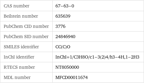 CAS number | 67-63-0 Beilstein number | 635639 PubChem CID number | 3776 PubChem SID number | 24846940 SMILES identifier | CC(C)O InChI identifier | InChI=1/C3H8O/c1-3(2)4/h3-4H, 1-2H3 RTECS number | NT8050000 MDL number | MFCD00011674