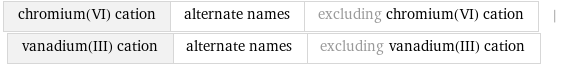 chromium(VI) cation | alternate names | excluding chromium(VI) cation | vanadium(III) cation | alternate names | excluding vanadium(III) cation